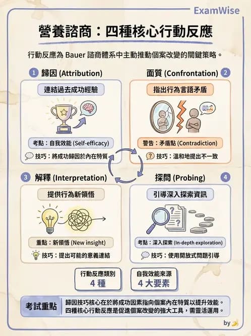 營養 - 營養教育與諮詢 - AI 圖文解析預覽