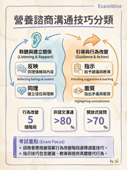 營養 - 營養教育與諮詢 - AI 圖文解析預覽