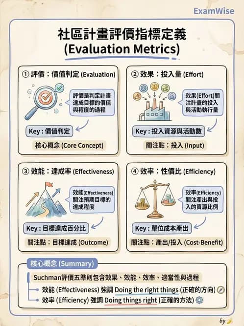 營養 - 社區營養計畫評價 - AI 圖文解析預覽