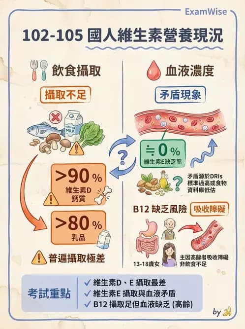營養 - 國民營養現況與慢性病趨勢 - AI 圖文解析預覽