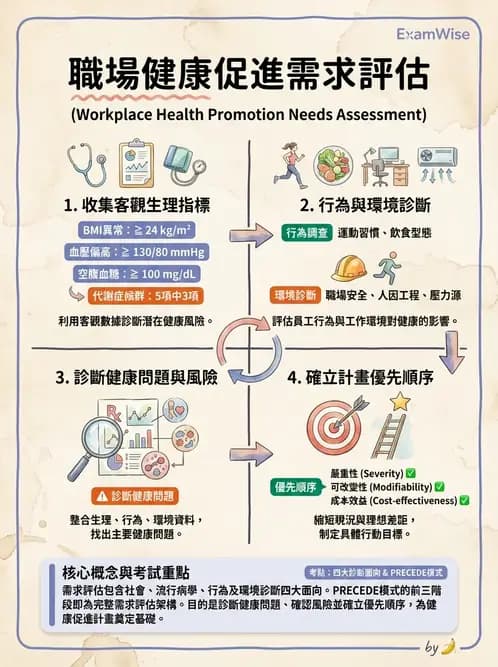 營養 - 社區營養計畫規劃與行銷 - AI 圖文解析預覽