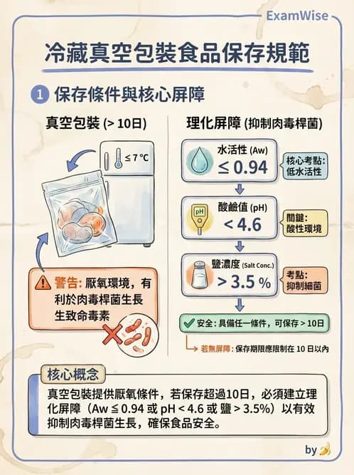 GHP - 食品良好衛生規範 - AI 圖文解析預覽