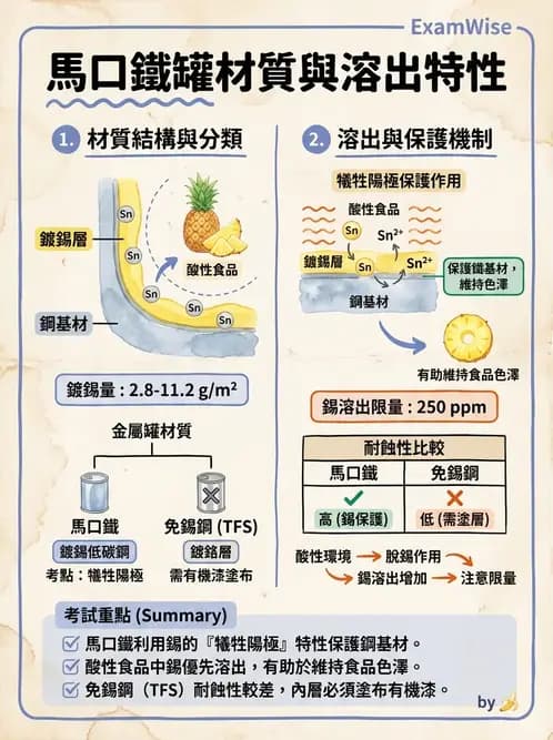 營養 - 食品容器包裝 - AI 圖文解析預覽
