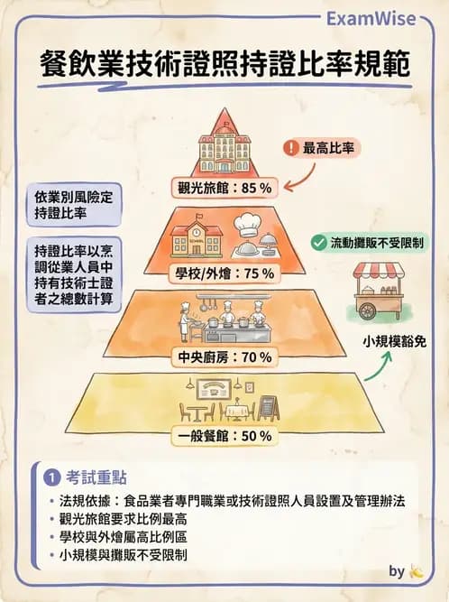 GHP - 食品良好衛生規範 - AI 圖文解析預覽
