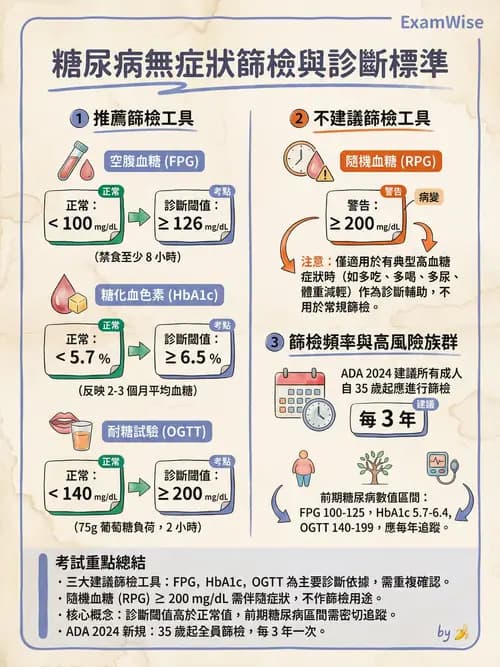 專師 - 糖尿病併發症與照護 - AI 圖文解析預覽