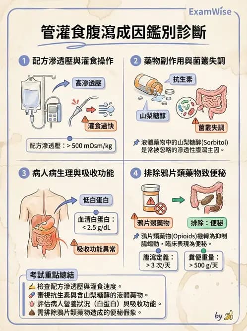 營養 - 營養支持 - AI 圖文解析預覽