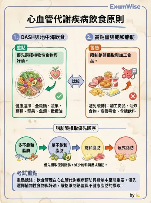 營養 - 高血壓與心血管保護飲食 - AI 圖文解析預覽