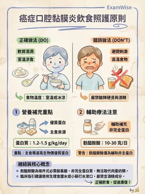 營養 - 癌症營養 - AI 圖文解析預覽