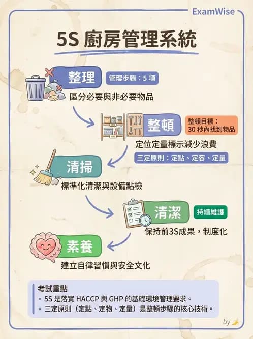 營養 - 品質管理工具與方法 - AI 圖文解析預覽