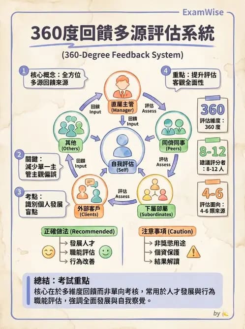 營養 - 人事管理 - AI 圖文解析預覽