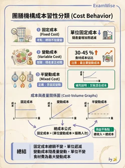營養 - 成本結構、損益分析與財務管理 - AI 圖文解析預覽