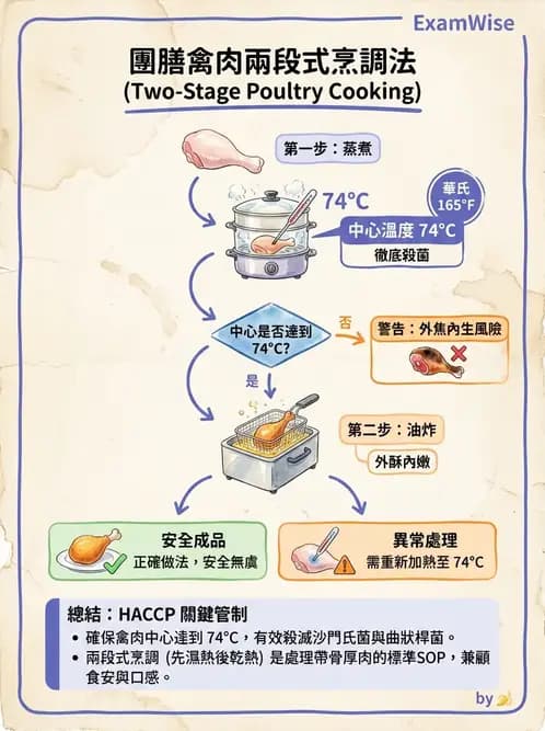 營養 - 烹調技法、油脂品質與供應管理 - AI 圖文解析預覽