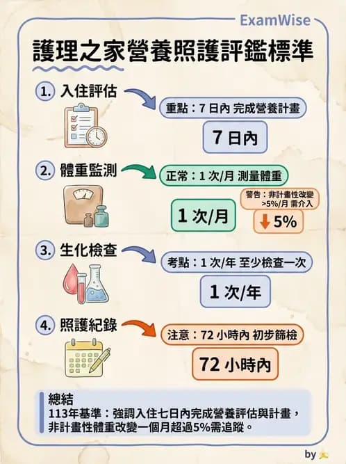 營養 - 長照與高齡營養政策 - AI 圖文解析預覽