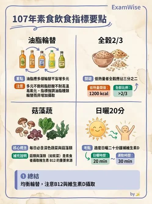 營養 - DRIs與飲食指南 - AI 圖文解析預覽