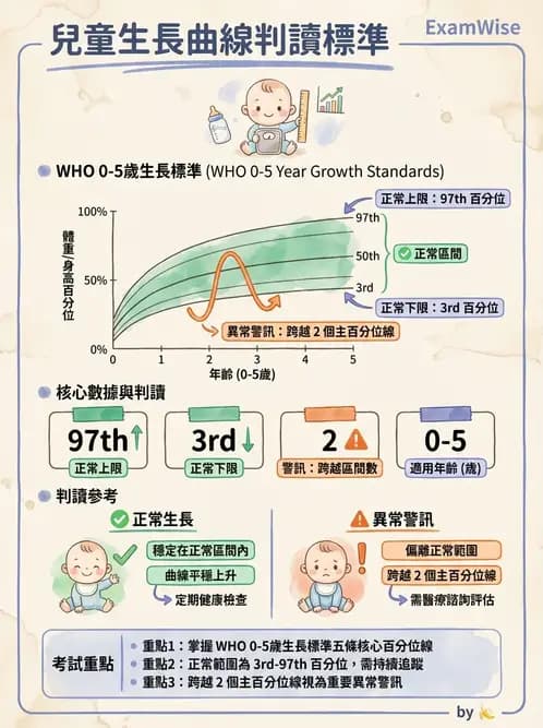 營養 - 體位評估 - AI 圖文解析預覽