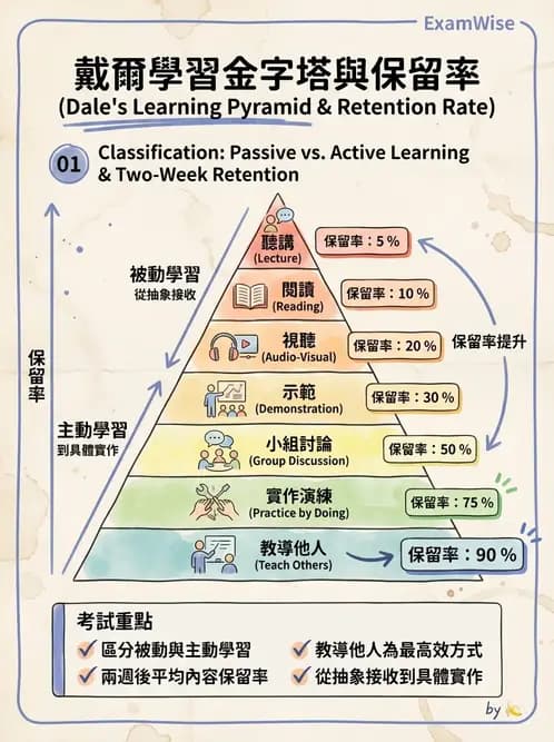 營養 - 營養教育與諮詢 - AI 圖文解析預覽