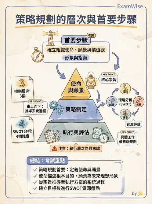 營養 - 社區營養計畫規劃與行銷 - AI 圖文解析預覽