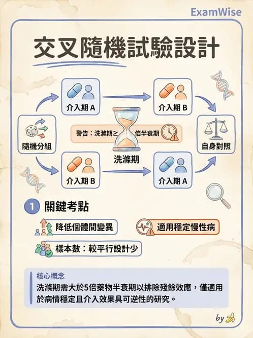營養 - 流行病學與生物統計 - AI 圖文解析預覽