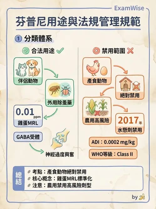 營養 - 化學性危害 - AI 圖文解析預覽