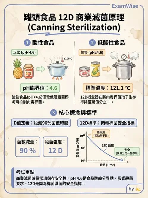 營養 - 食品腐敗微生物學 - AI 圖文解析預覽