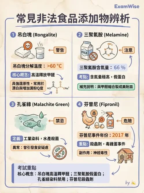 營養 - 食品添加物 - AI 圖文解析預覽