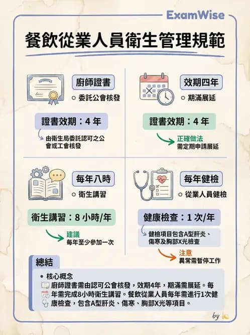 GHP - 食品良好衛生規範 - AI 圖文解析預覽
