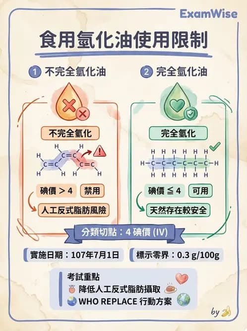 營養 - 化學性危害 - AI 圖文解析預覽