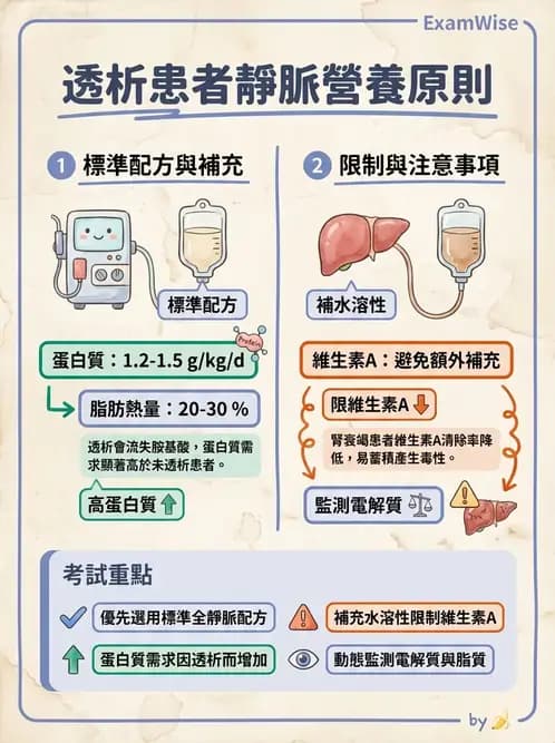 營養 - 透析治療飲食管理 - AI 圖文解析預覽