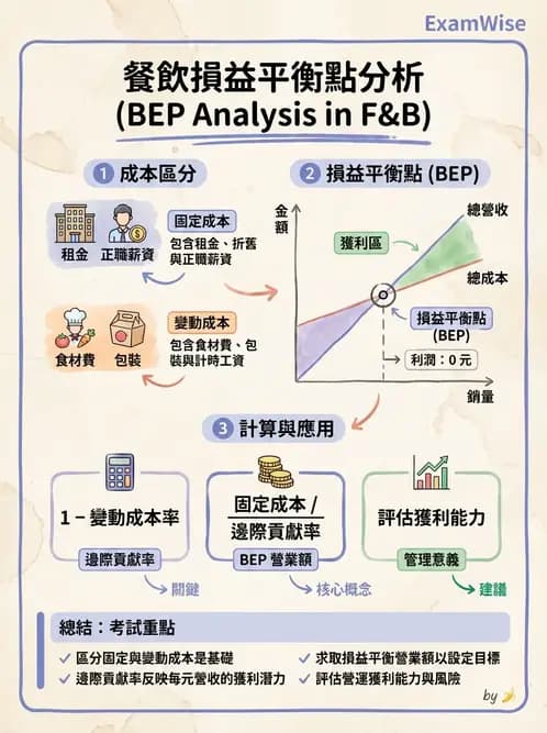 營養 - 成本結構、損益分析與財務管理 - AI 圖文解析預覽