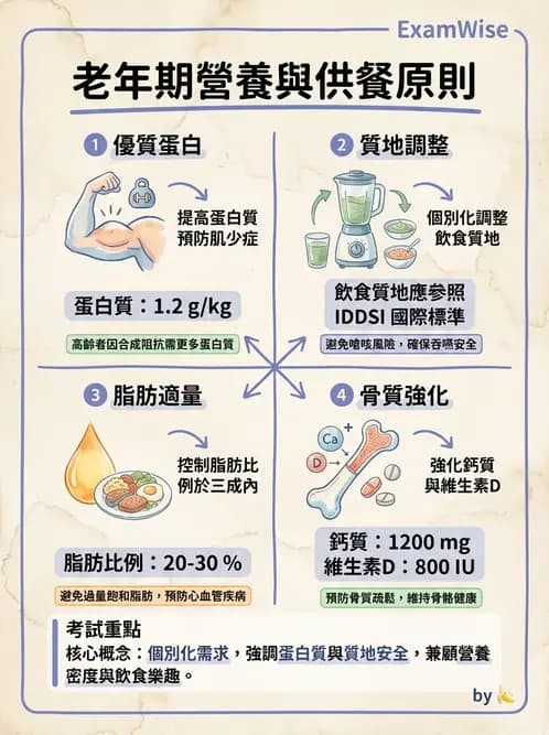 營養 - 機構供膳類型與特殊對象飲食設計 - AI 圖文解析預覽