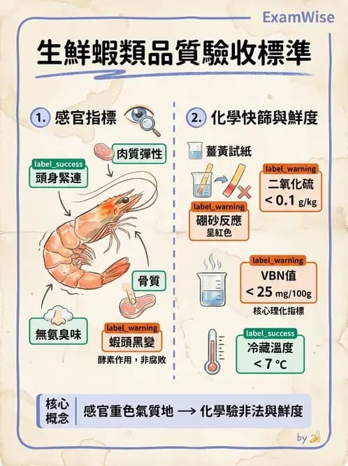 營養 - 食材驗收與品質規格 - AI 圖文解析預覽