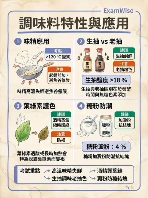 營養 - 烹調技法、油脂品質與供應管理 - AI 圖文解析預覽