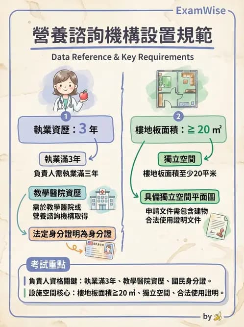 營養 - 人事管理 - AI 圖文解析預覽