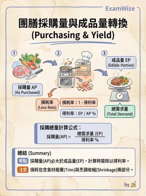 營養 - 食材用量計算與食物代換 - AI 圖文解析預覽