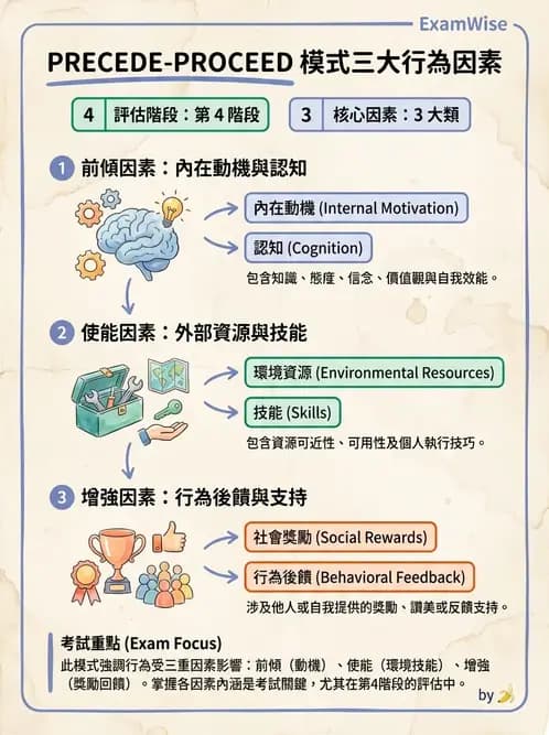 營養 - 社區營養計畫規劃與行銷 - AI 圖文解析預覽