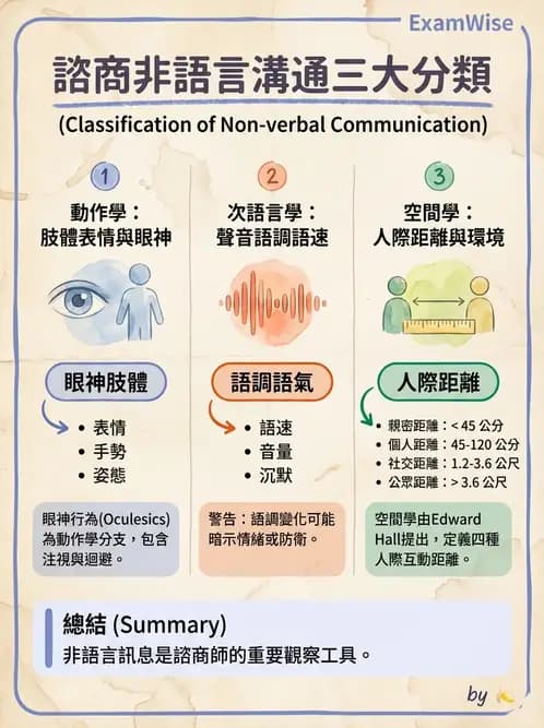營養 - 營養教育與諮詢 - AI 圖文解析預覽
