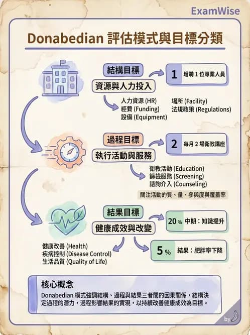 營養 - 社區營養計畫評價 - AI 圖文解析預覽