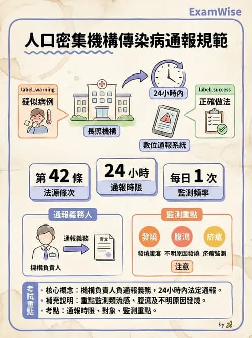 營養 - 長照與高齡營養政策 - AI 圖文解析預覽