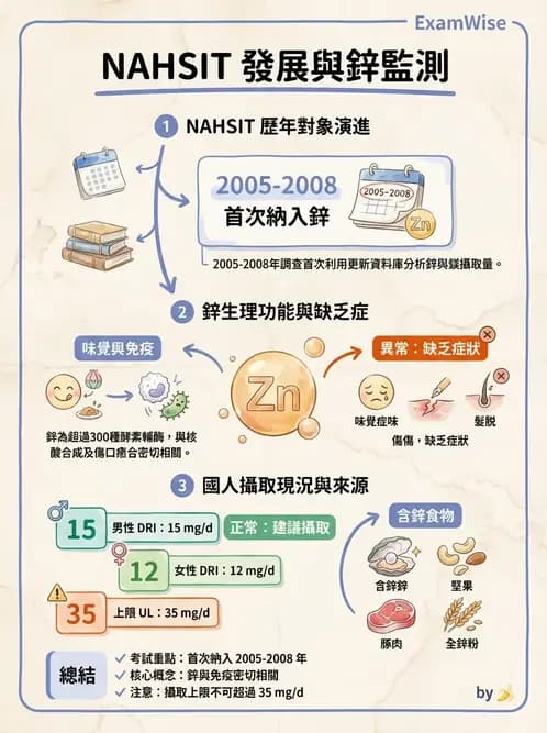 營養 - 國民營養健康狀況變遷調查 - AI 圖文解析預覽