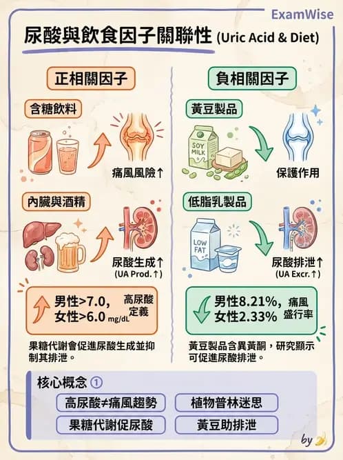 營養 - 國民營養現況與慢性病趨勢 - AI 圖文解析預覽