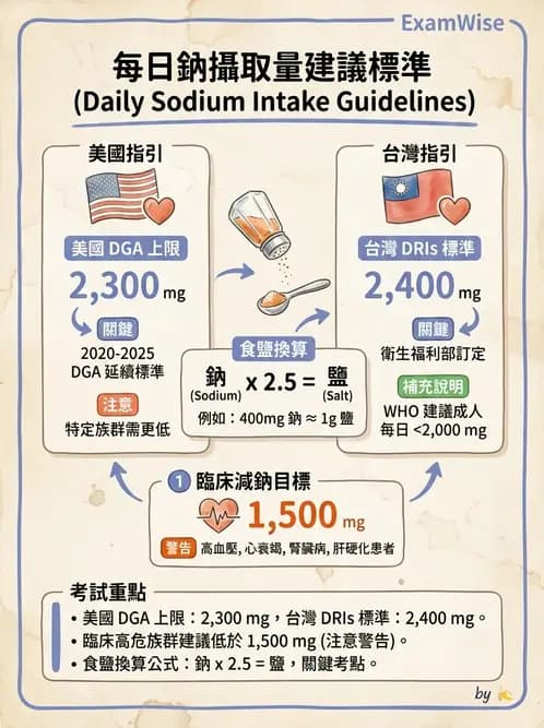 營養 - DRIs與飲食指南 - AI 圖文解析預覽