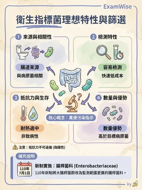 營養 - 食品腐敗微生物學 - AI 圖文解析預覽