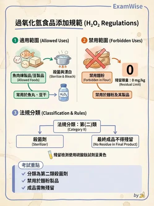 營養 - 食品添加物 - AI 圖文解析預覽