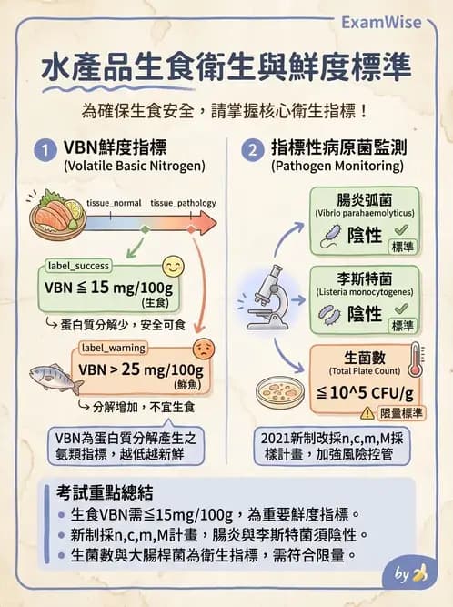 營養 - HACCP系統與食安法規 - AI 圖文解析預覽