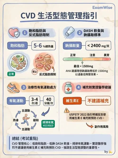 營養 - 高血壓與心血管保護飲食 - AI 圖文解析預覽