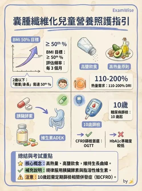 營養 - 嬰幼兒疾病營養 - AI 圖文解析預覽