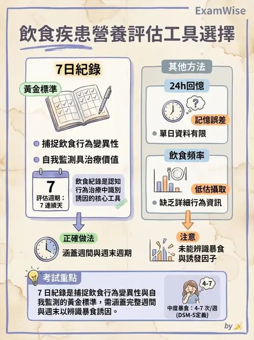 營養 - 營養評估與照護程序 - AI 圖文解析預覽