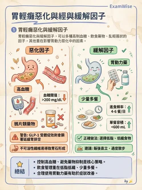 營養 - 腸胃道疾病 - AI 圖文解析預覽