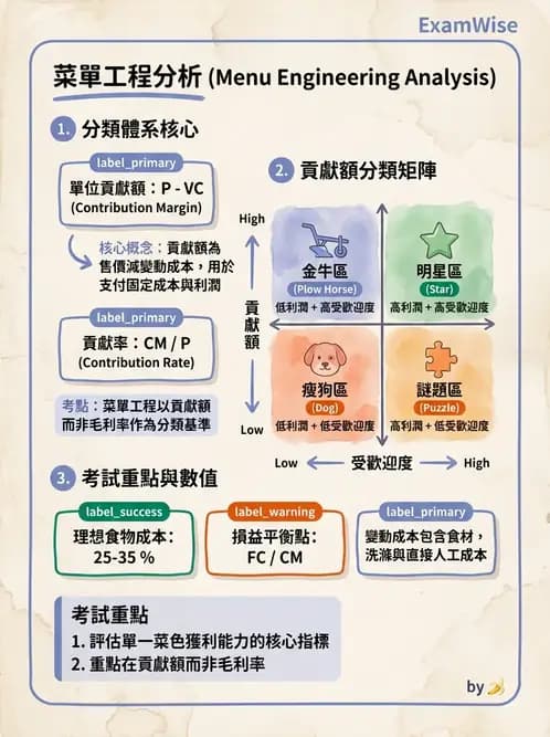 營養 - 成本結構、損益分析與財務管理 - AI 圖文解析預覽
