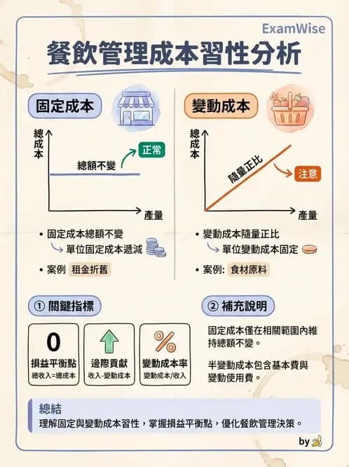 營養 - 成本結構、損益分析與財務管理 - AI 圖文解析預覽